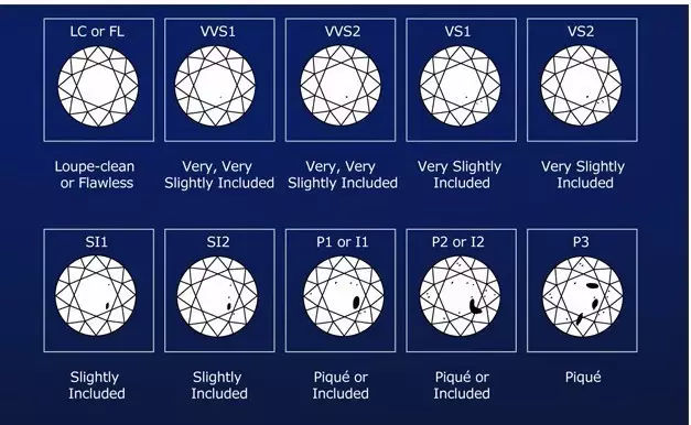 影响钻石价格的因素都有哪些_为什么同等级GIA钻
