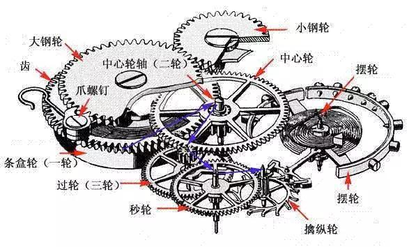 手表防震什么意思及工作原理