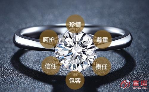 「1克拉钻石能卖多少钱」深圳平湖1克拉二手钻石回收店